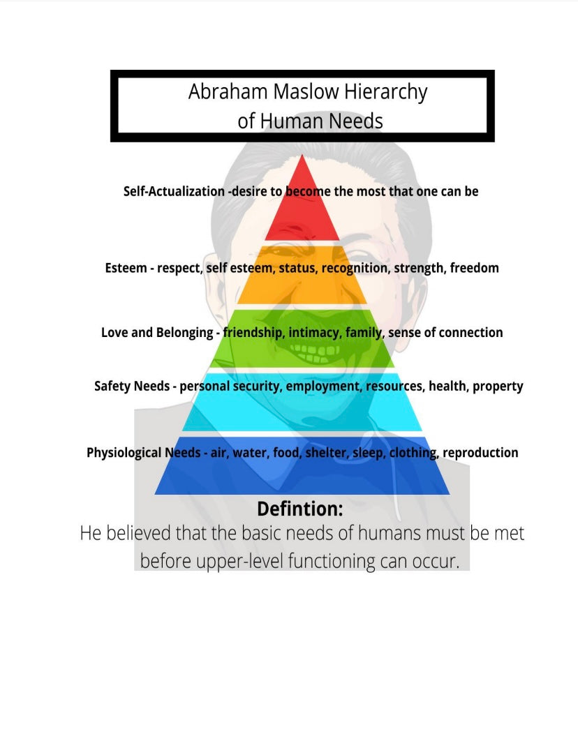 Abraham Maslow